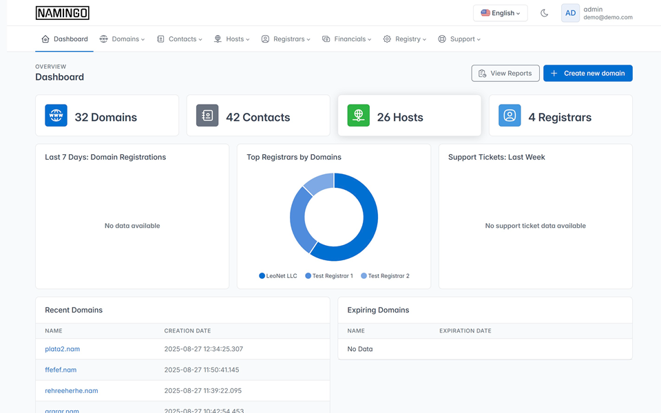 Registry dashboard